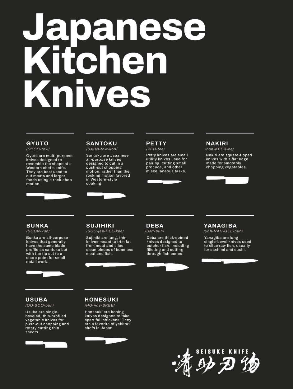 Bunka Knife Chopping Motion: Master The Right Technique 4 Step-by-step Chopping Drills and Practice Routines