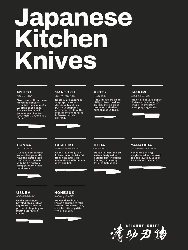 Bunka Knife Chopping Motion: Master The Right Technique 1 What is a Bunka Knife and Why Its Chopping Motion Matters